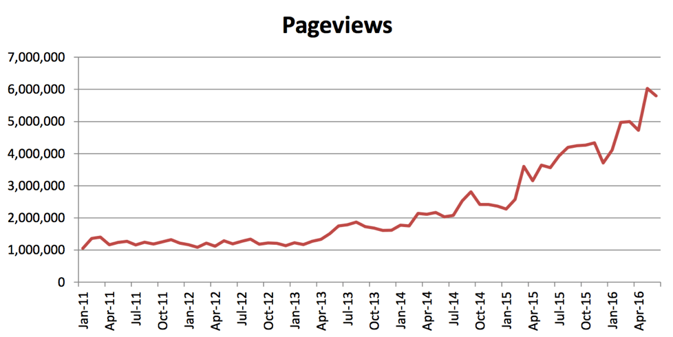 rnz-pageviews.png