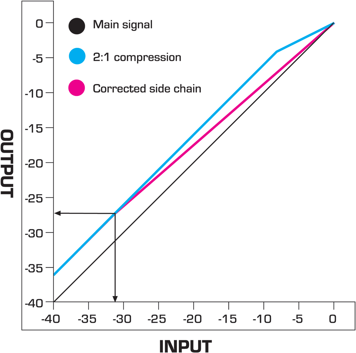 Parallel Compression revisited – Stuff I'M Thinking About